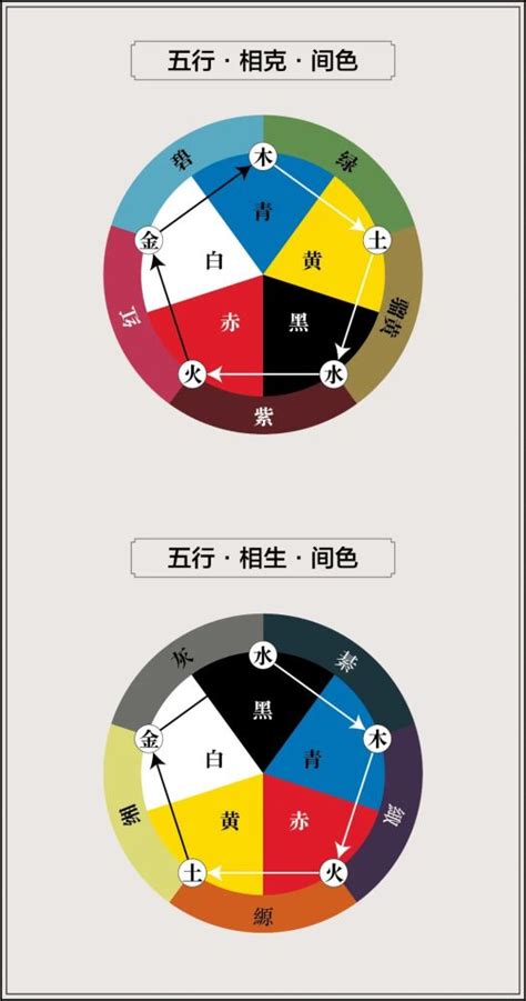 五色五行顏色|色彩研究 